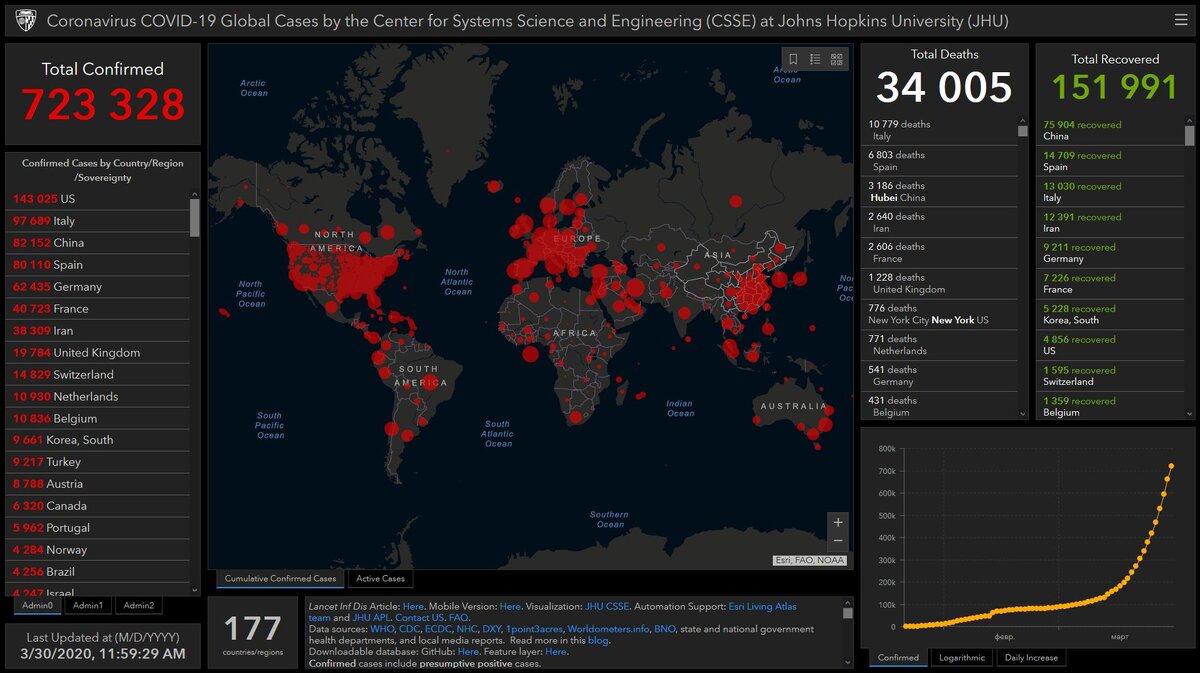 Распространение коронавируса на 30 марта