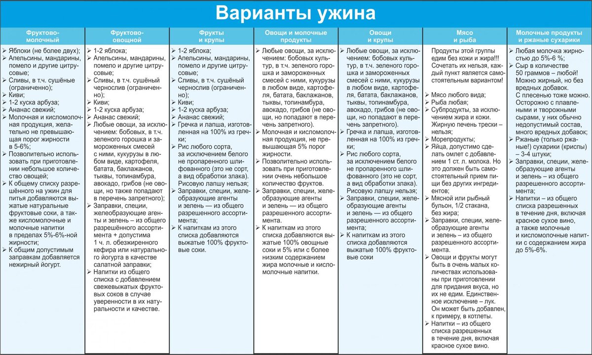 Про мое замечательное похудение.Как обещала | Просто про жизнь | Дзен