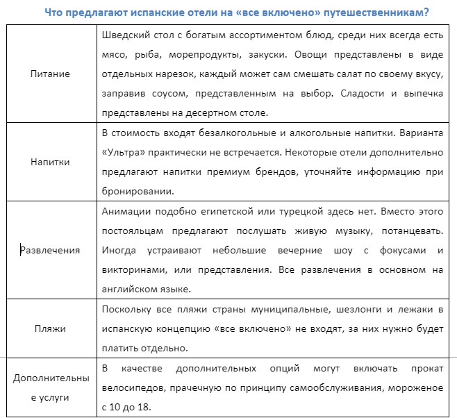 Что предлагают испанские отели на системи AL 