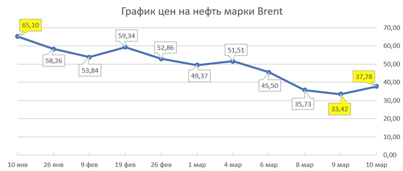 Создать карусель             Добавьте описание