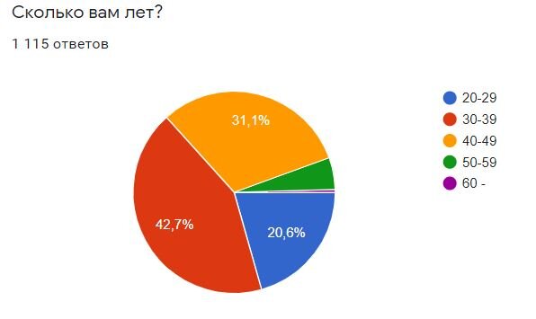 На этой неделе, многие мои знакомые и коллеги, живо интересовались ситуацией на рынке труда. Стоит ли искать работу сейчас? Какая ситуация у компаний? Что они делают?-5