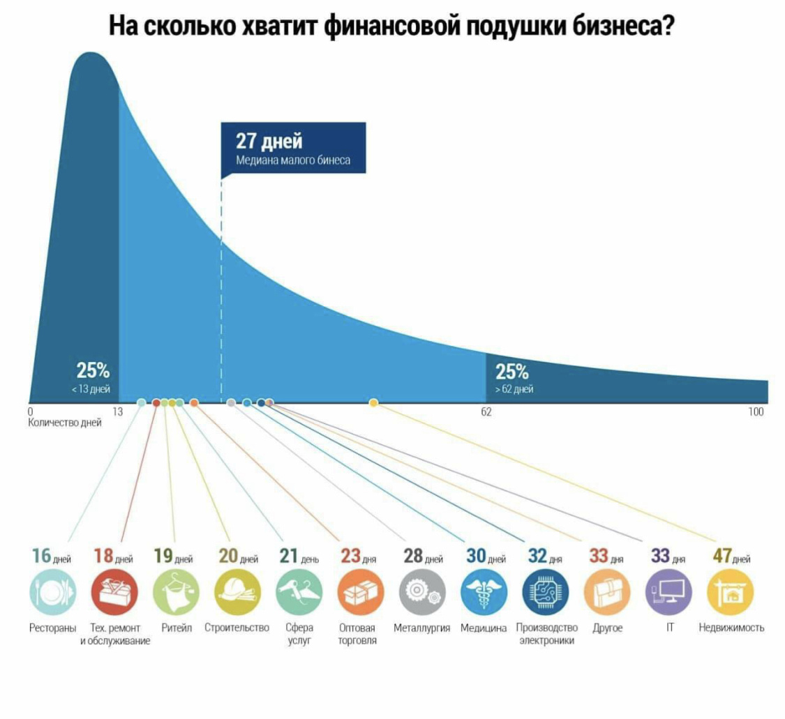 фото из Сети
