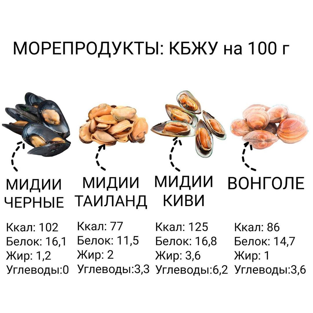 Сколько грамм белка в креветках. Мидии калории на 100. Калорийность мидии 1 шт. Мидии белок. Мидии белок на 100 грамм.