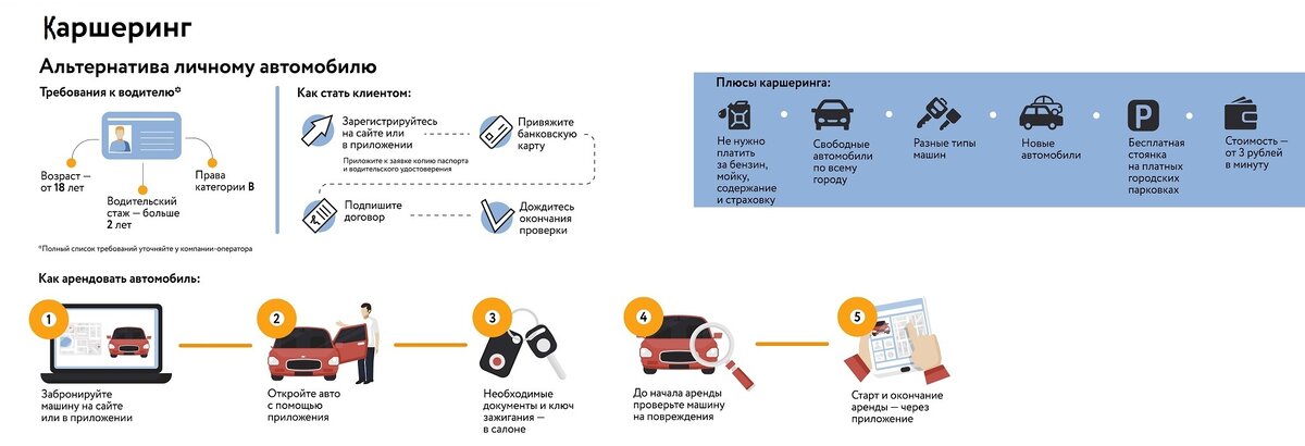 Цели аренды автомобиля