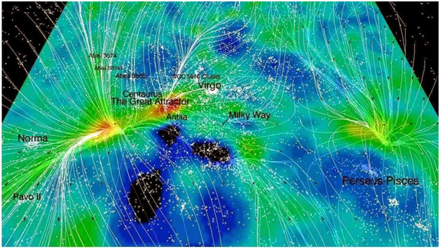 Рис. 1 Метагалактика Ланиакея, см. ссылку http://kosmoturizm.ru/wp-content/uploads/2017/06/3_IZONIBuVs.jpg