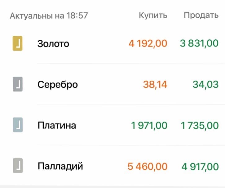 Цена на драгоценные металлы 17.04.2020