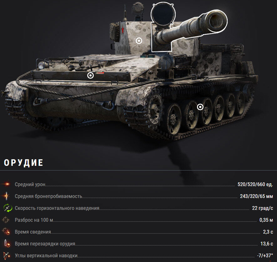 ТТХ