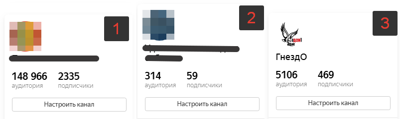 Мои монетизированные каналы на Яндекс Дзен