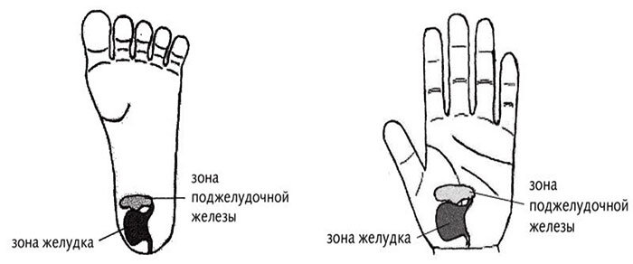 Точечный массаж для лечения поджелудочной железы - 3 точки для ...