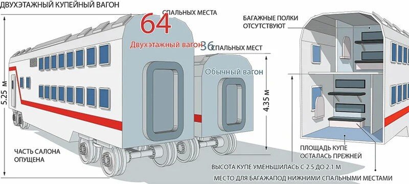 как было раньше и как стало теперь