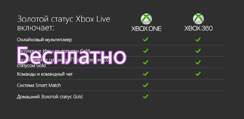 Подписка Xbox Gold