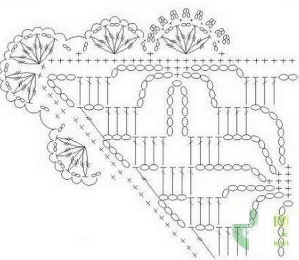 Обвязка шали крючком схемы с описанием и фото