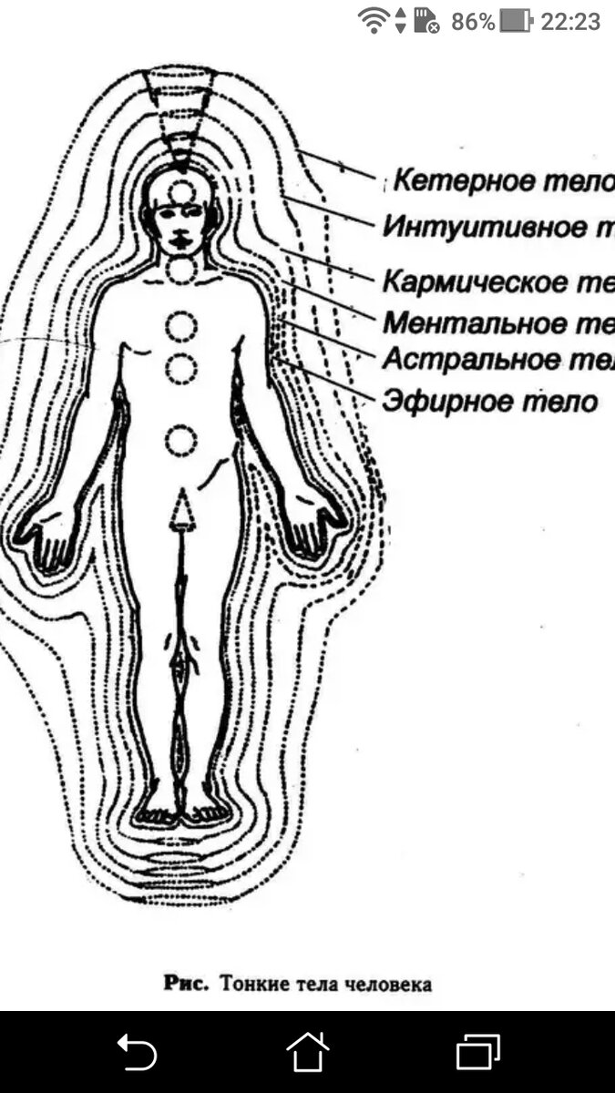 фото Восприятие комфорта, свободы и независимости от внешнего 3D пространства