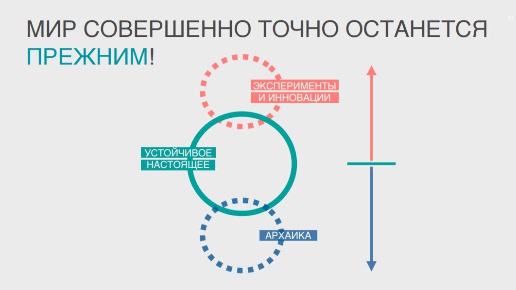 Мир совершенно точно останется прежним!