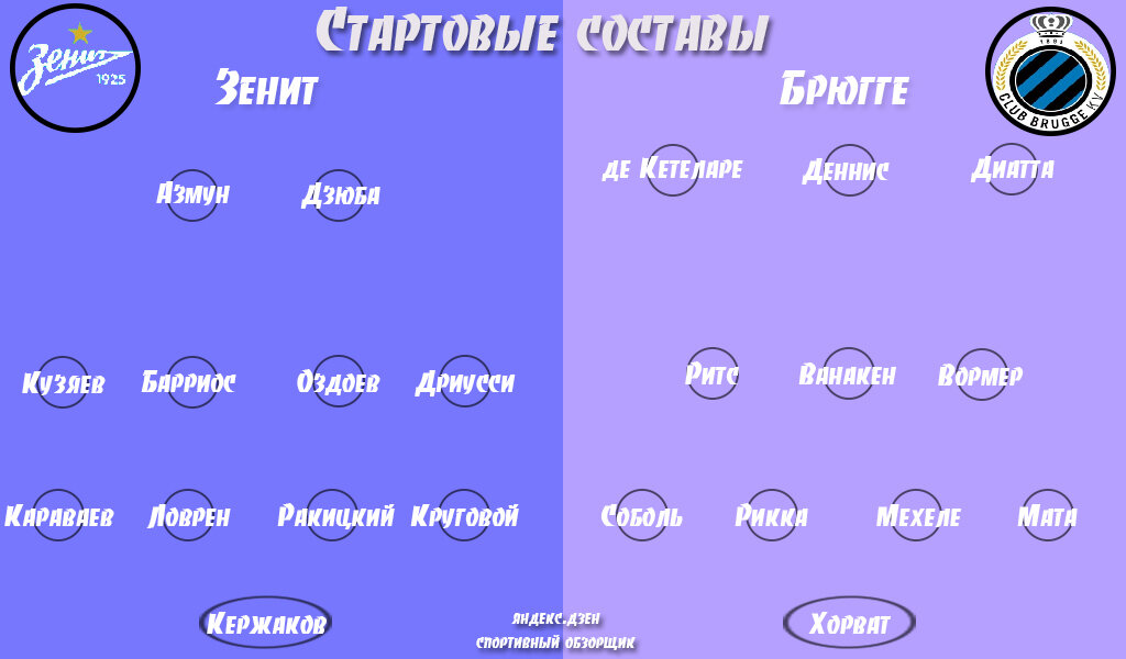 Стартовые составы Зенита и Брюгге.