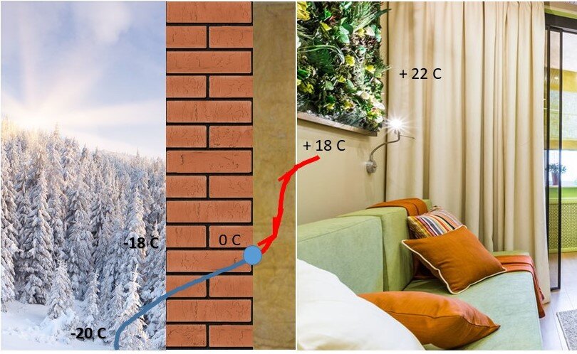 Утеплили помещение изнутри 