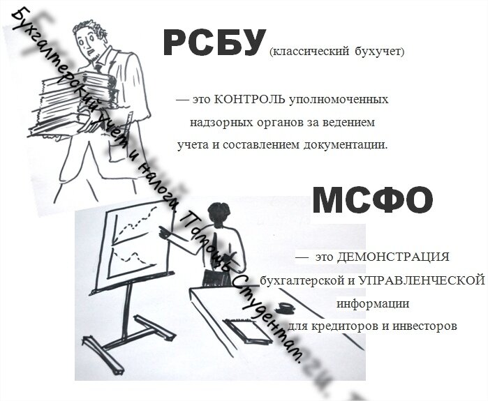 Мсфо картинки для презентации