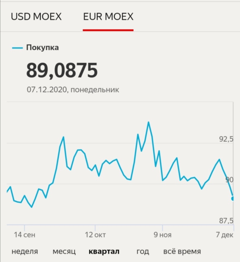 Курс евро на момент 07.12.2020