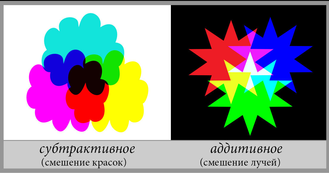 Почему краски