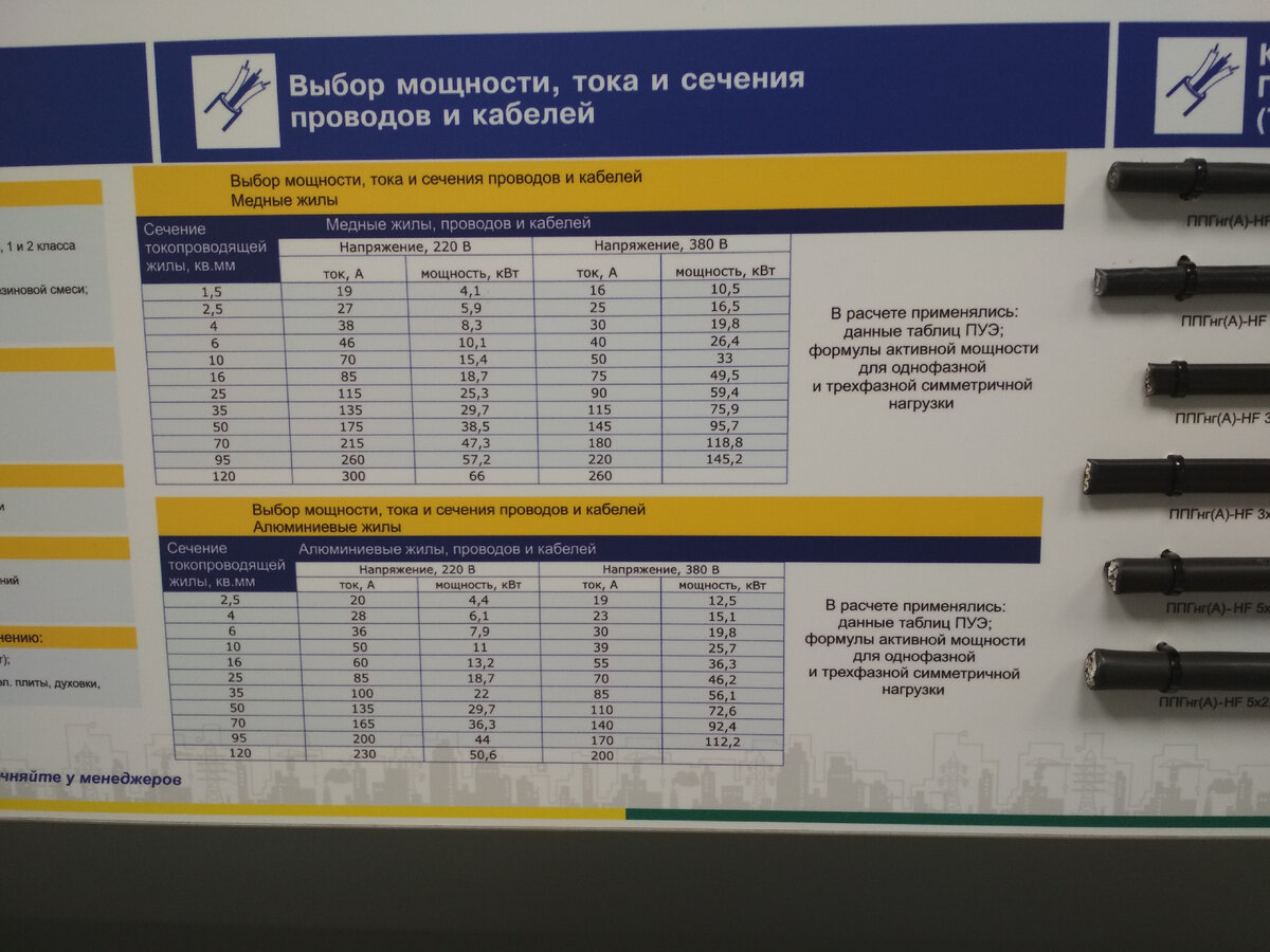 Таблица по подбору кабеля и провода по сечению. Фотография автора статьи.