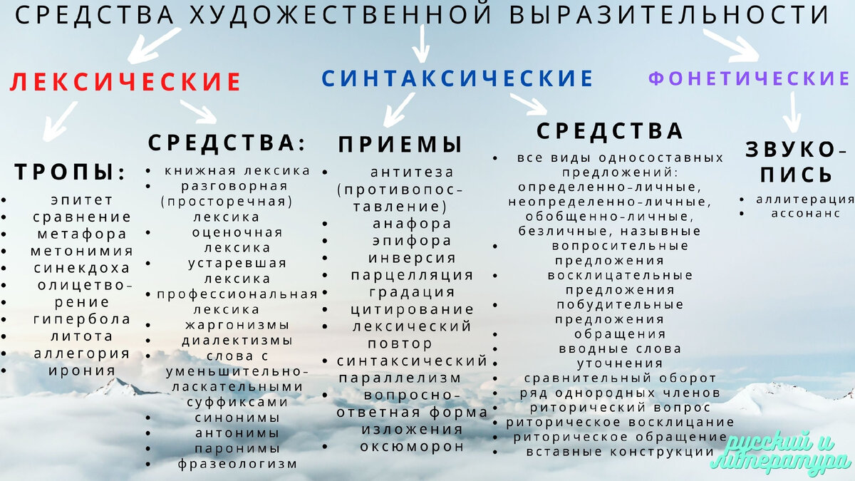 Средства выразительности егэ русский презентация