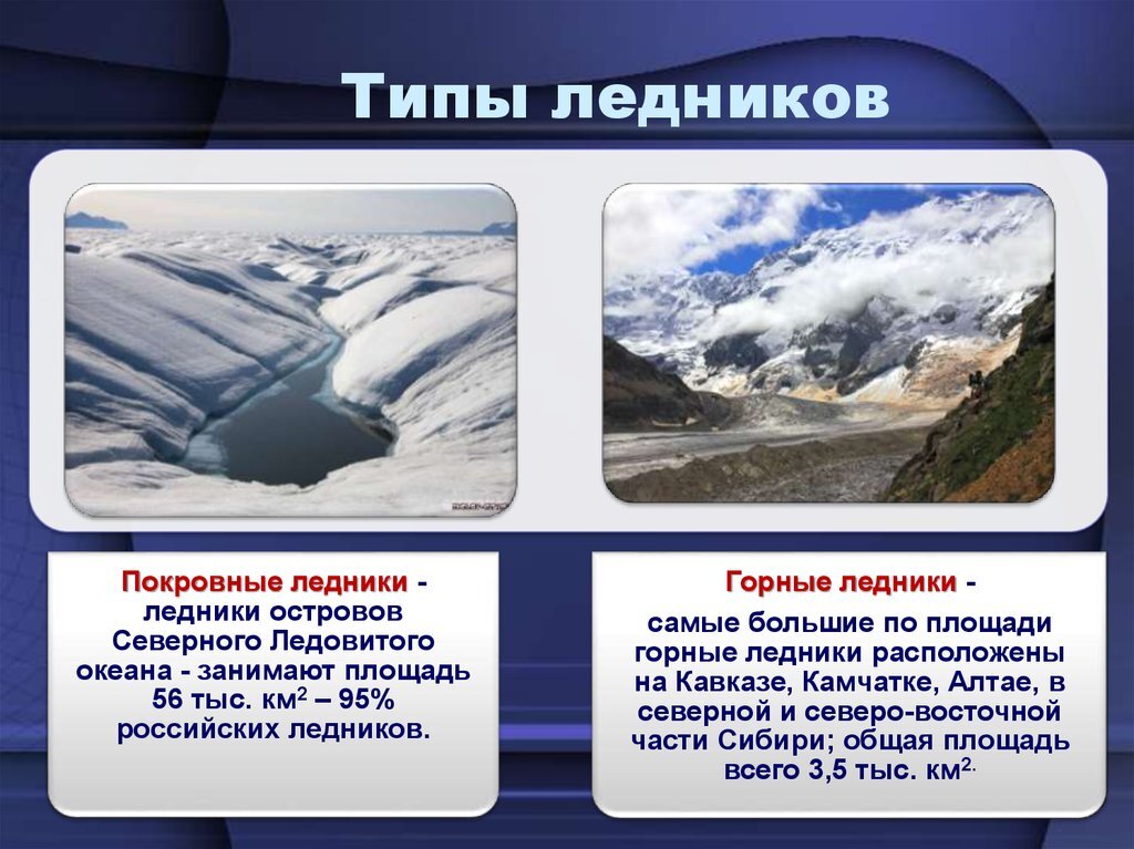 На основе текста параграфа составьте план описания северного ледовитого океана 6 класс география