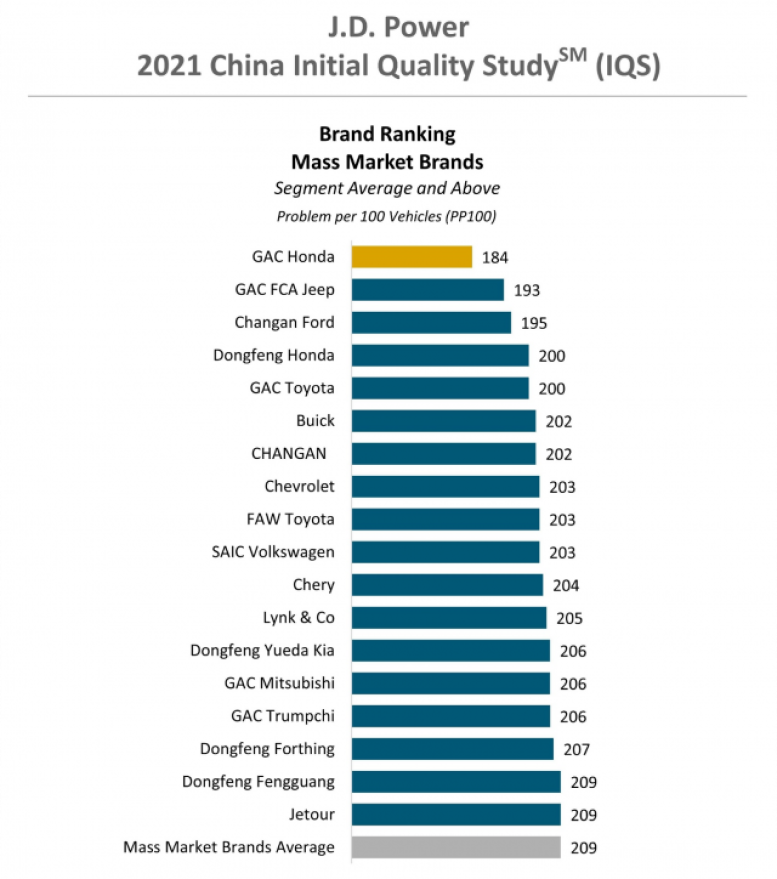 Китайские автомобили рейтинг. Китайские бренды автомобилей список. Самые надежные китайские автомобили. Самые надежные автомобили Китая. Самые качественные китайские автомобили рейтинг.