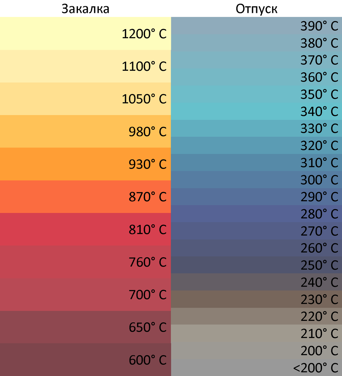 Таблица цвета железа при накаливании.
