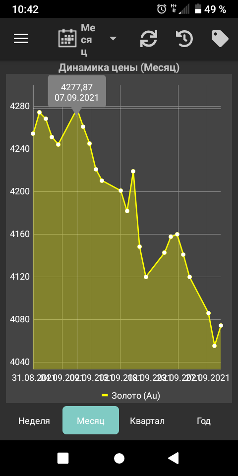 Это цены на 1,10,21