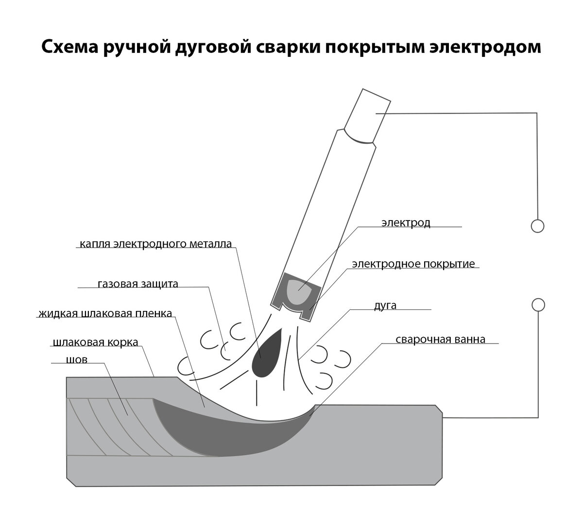 Сварка нержавейки электродом | СВАРБИ | Дзен