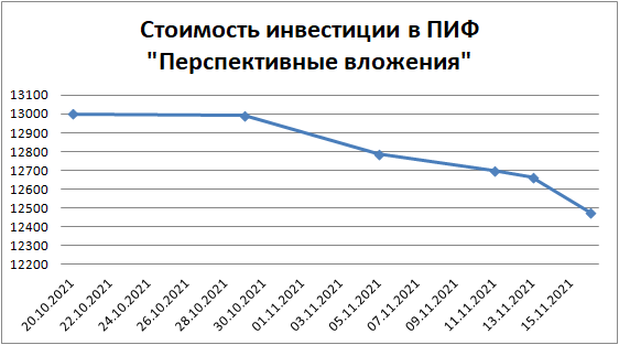 Рисунок автора