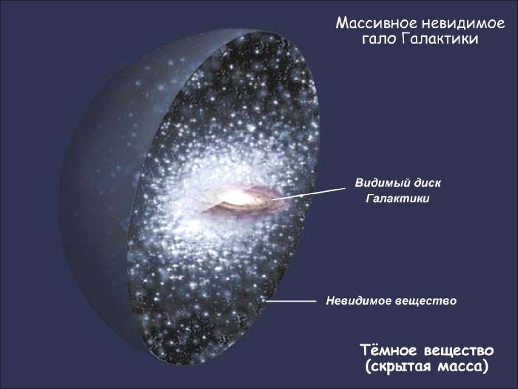 Темная материя схема