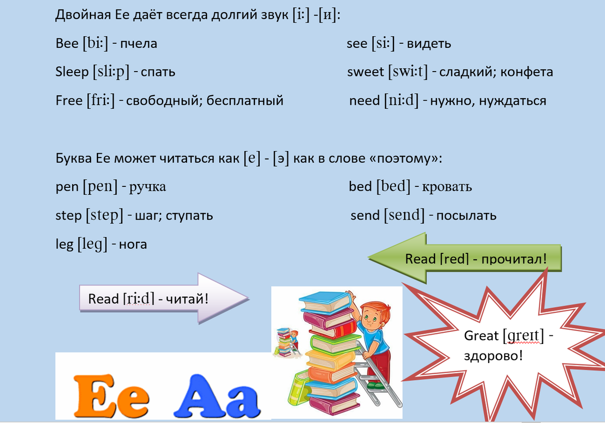 English. Unit 14. Почему нельзя обойтись без транскрипции. Знакомимся с  буквами Ee, Yy, Uu | Приcoolный английский. | Дзен