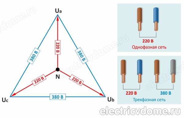 Методы получения 380 В из 220