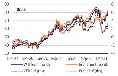 Цены на нефть марок WTI и Brent
