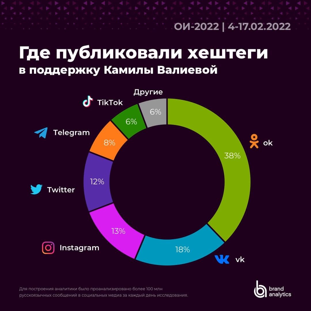 83. Девушка заняла на Олимпиаде четвёртое место и осталась без медали Фигур...