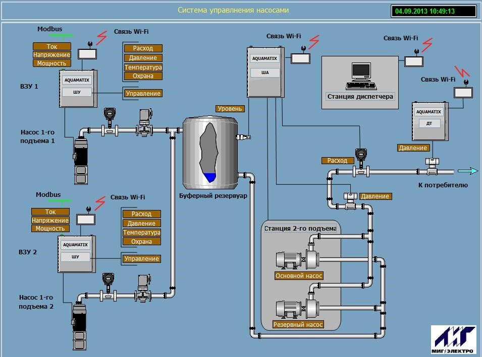 Система диспетчеризации здания. Система диспетчеризации инженерного оборудования. Диспетчеризация erq250aw1. Диспетчеризация инженерных систем. Диспетчеризация erq250aw1.