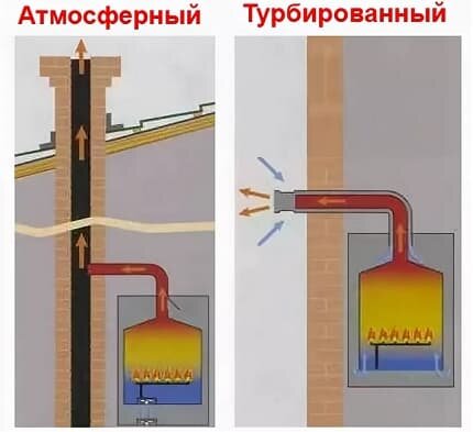 Обслуживание газовых котлов в Наро-Фоминске