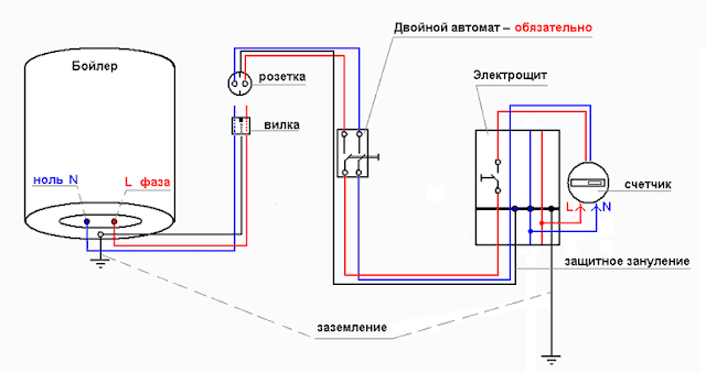 Водонагреватель может загореться