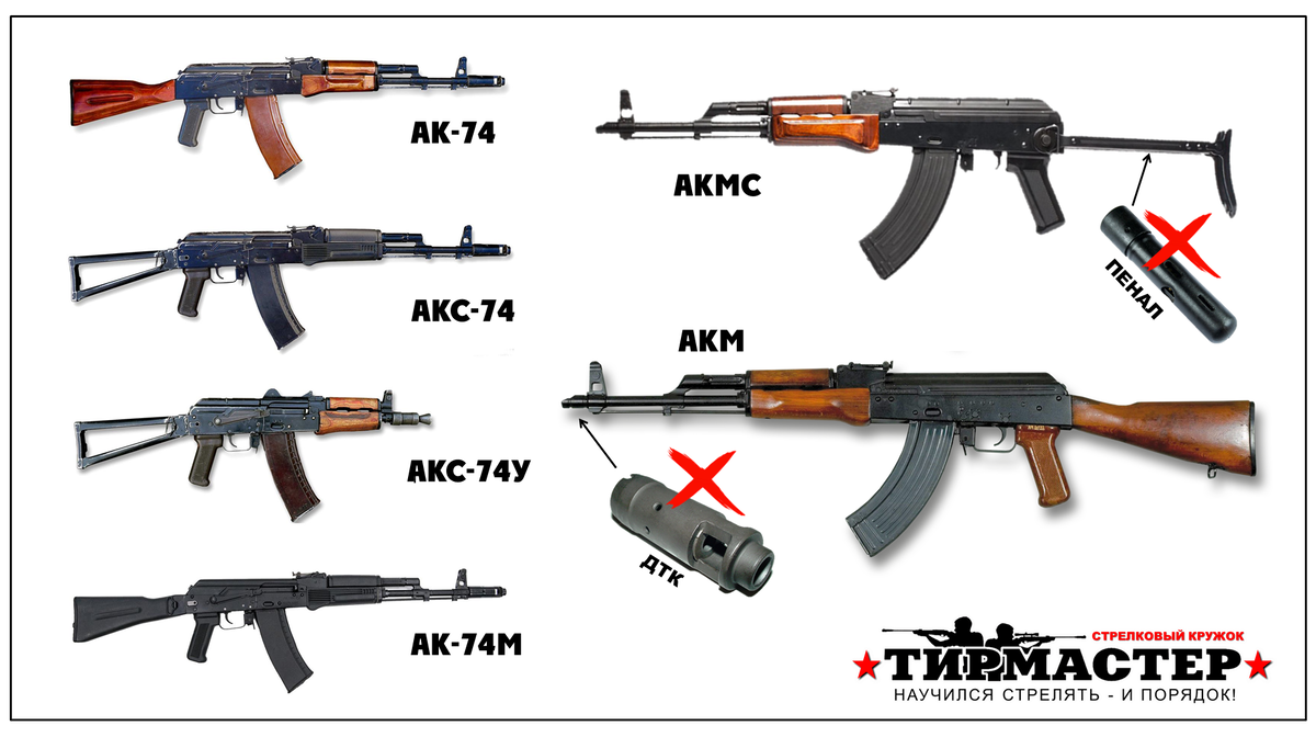 Модификации ак 47 таблица. Ак-74 автомат модификации. Виды автомата ак 74. Виды автомата ак 74. Виды автомата ак 74.