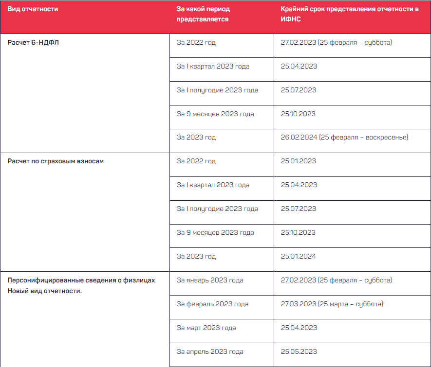 3 квартал 2023г