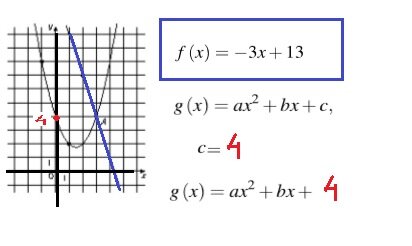 Обвела некоторые линии, чтобы было лучше видно. Синий график-прямая, задаётся линейной функцией. Находим формулу, описывающую параболу. Сразу же определяем третий коэффициент