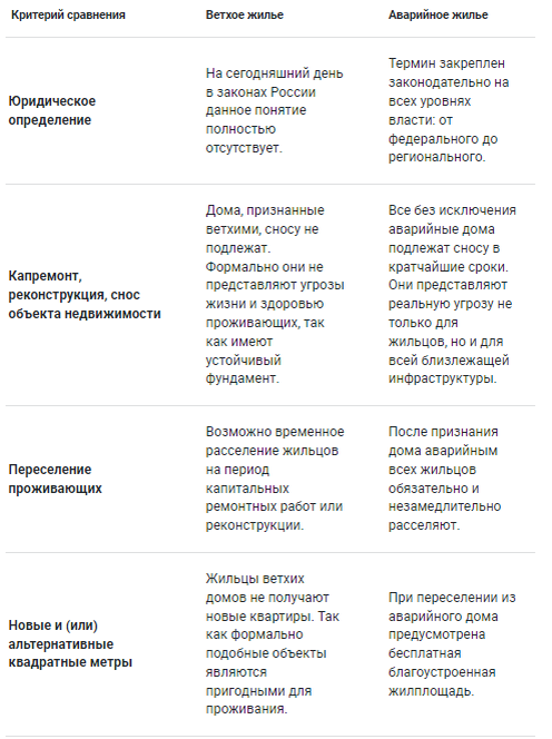 В настоящее время система ЖКХ насчитывает в России более 50 тысяч многоквартирных домов, признанных аварийными.-2