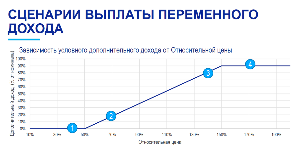 Источник https://www.vtb.ru