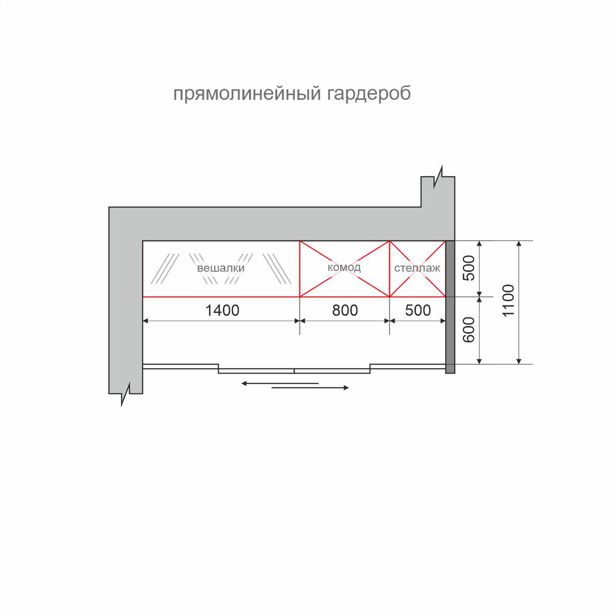 Гардеробные комнаты 1.5х1.5 метра