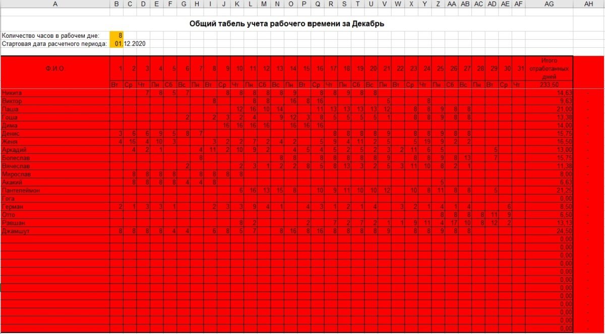 Табель учета рабочего времени в разрезе 10 подразделений или объектов для  30 рабочих (окончание) | Об учёте с любовью | Дзен