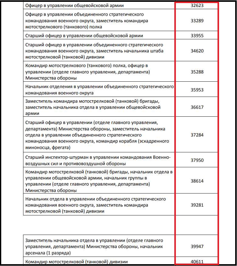 Оклад по воинской должности