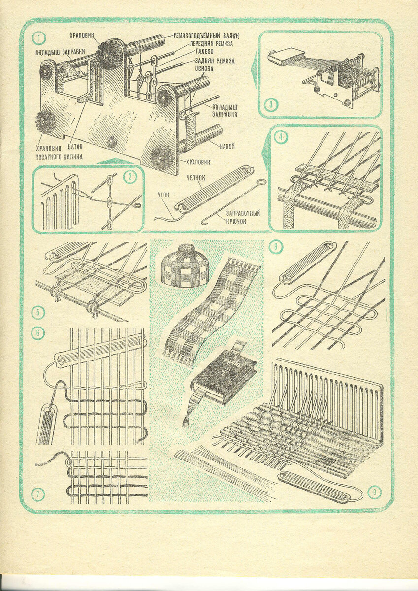 Развитие орудий труда 1965 Кудрявцев П.С., Конфедератов И.Я. - История физики и 