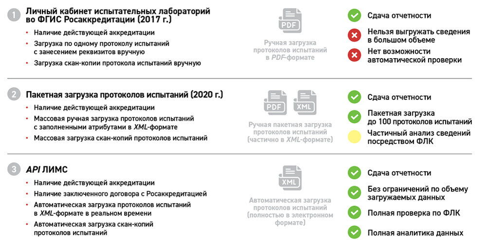 Фги. Фгис росаккредитация. Фгис росаккредитация презентация. Фгис росаккредитация. Государственный контроль аккредитованных лиц.