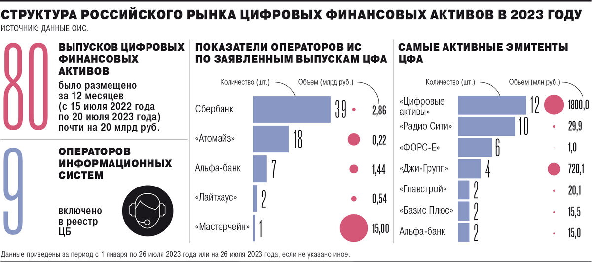 Какие цифровые финансовые активы цфа